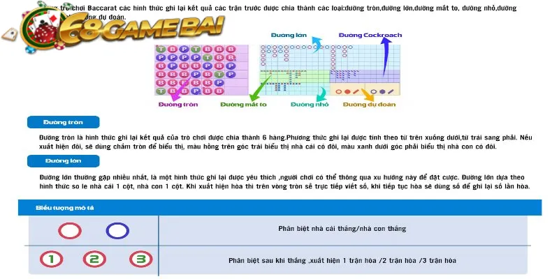 Minh hoạ trường hợp đặt cược trong game